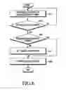 Fig. 06 - Method and apparatus for controlling temperature
