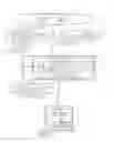 Fig. 01 - Systems, Methods and Software for Redirecting Blind Travelers Using Dynamic Wayfinding Orientation and Wayfinding Data