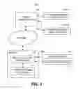Fig. 02 - Determining a travel route