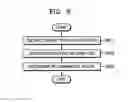 Fig. 06 - Method and apparatus for recommending a route