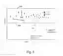 Fig. 04 - Diagnosis of gear condition by comparing data from coupled gears