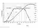 Fig. 09 - Method and arrangement for determining a fuel quality