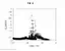 Fig. 04 - Measurement process of minimum miscibility pressure (MMP) and critical points of a gas in crude oils or binary mixtures