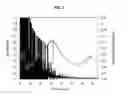 Fig. 07 - Measurement process of minimum miscibility pressure (MMP) and critical points of a gas in crude oils or binary mixtures