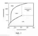 Fig. 02 - METHODS AND APPARATUS FOR THE ANALYSIS OF FATTY ACIDS