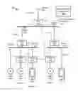 Fig. 01 - Power quality event localization by multiple indexes