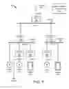 Fig. 09 - Power quality event localization by multiple indexes