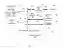 Fig. 02 - Method and apparatus for scan chain data management