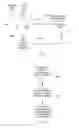 Fig. 08 - Method and apparatus for scan chain data management
