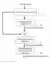 Fig. 01 - METHOD FOR CALCULATING A SEISMIC SURVEY