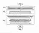 Fig. 07 - Method for fabricating an optical device using a treated surface