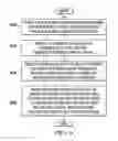 Fig. 09 - Method for fabricating an optical device using a treated surface