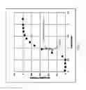 Fig. 02 - Method of patterning a device