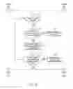 Fig. 09 - System and method for automating electrical devices at a building structure