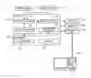 Fig. 01 - Sample analyzing system