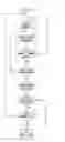 Fig. 22 - Methods and systems to process a selection of a browser back button