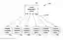 Fig. 01 - INTUITIVE INTERFACES FOR REAL-TIME COLLABORATIVE INTELLIGENCE