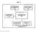 Fig. 02 - Apparatus and method for setting user interface according to user preference