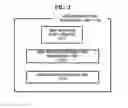 Fig. 03 - Apparatus and method for setting user interface according to user preference