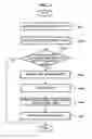 Fig. 06 - Apparatus and method for setting user interface according to user preference