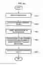 Fig. 08 - Apparatus and method for setting user interface according to user preference