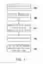 Fig. 02 - Method for displaying photos and electronic device for using the same