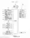 Fig. 02 - Mobile terminal for using multimodal virtual keyboard and controlling method thereof