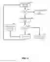 Fig. 06 - Management of server cache storage space