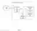 Fig. 02 - HOST-CONTROLLED FLASH TRANSLATION LAYER SNAPSHOT