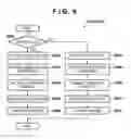 Fig. 09 - Communication apparatus and method of controlling the same