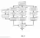 Fig. 04 - Branch prediction using multiple versions of history data