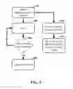 Fig. 06 - Branch prediction using multiple versions of history data