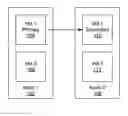 Fig. 01 - Agile VM load balancing through micro-checkpointing and multi-architecture emulation