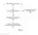 Fig. 03 - Agile VM load balancing through micro-checkpointing and multi-architecture emulation