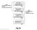 Fig. 35 - Use of snapshots to reduce risk in migration to a standard virtualized environment