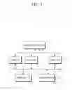 Fig. 02 - Job scheduling optimization based on ratio of stall to active cycles