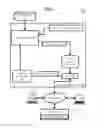 Fig. 02 - SYSTEM AND METHOD FOR CONTROLLING TEST SCRIPT EXECUTION BY SMARTPHONE