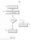Fig. 09 - Thin provisioning architecture for high seek-time devices