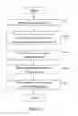 Fig. 07 - Apparatus and method for classifying and analyzing documents including text
