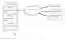 Fig. 02 - System and Method for Enhancing Personalized Conversation within the Social Network