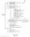 Fig. 07 - Adaptive short lists and acceleration of biometric database search