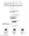 Fig. 01 - Systems and methods for converting and delivering medical images to mobile devices and remote communications systems