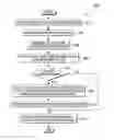 Fig. 01 - Retargeting content segments to multiple devices