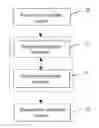 Fig. 01 - METHOD AND APPARATUS FOR SEQUENCING METADATA EVENTS