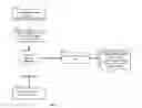 Fig. 02 - Search and Execute: Electronic Commerce Transactions and Messaging from the Search Bar