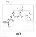 Fig. 07 - Timing verification of an integrated circuit