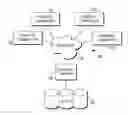 Fig. 01 - Rule-based low-latency delivery of healthcare data