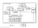 Fig. 03 - Coordinating communications among healthcare providers