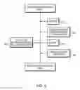 Fig. 04 - Coordinating communications among healthcare providers