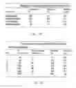 Fig. 22 - Patient risk evaluation